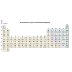 Chemistry Chapter 5 - Electronic Structure and Periodic Properties of Elements